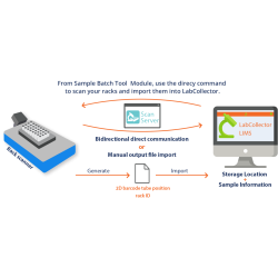 LabCollector Rack Scanner Edition
