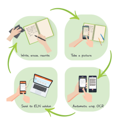EcoBook
